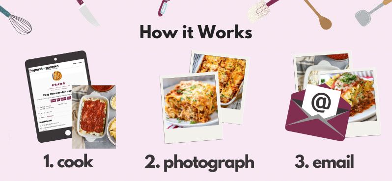 3 images including an ipad with a recipe in it, polaroid photos of lasagna, and an email symbol on an envelope